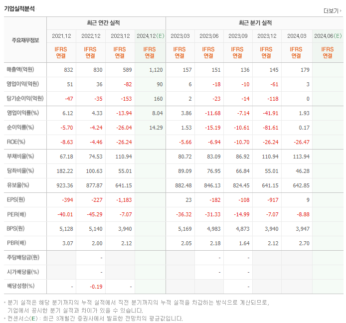 그린플러스_실적분석