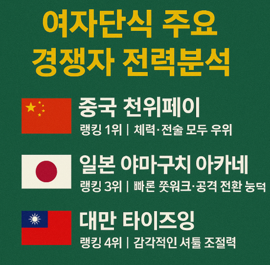 여자단식 주요 경쟁자 전력분석