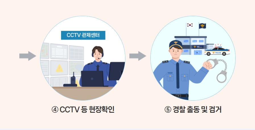 울 안심헬프미 신청 조건과 유의사항