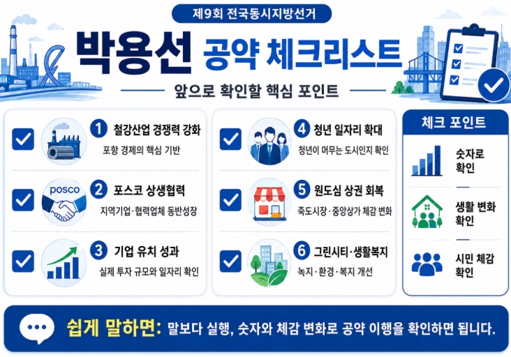 박용선 포항시장 당선자 프로필&middot;공약 총정리