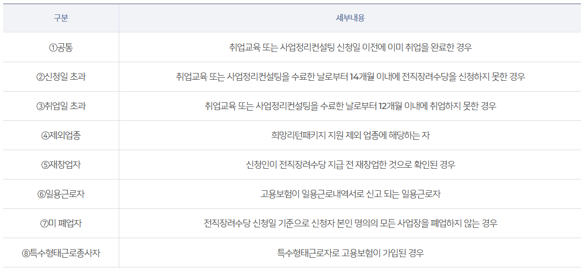 제외대상