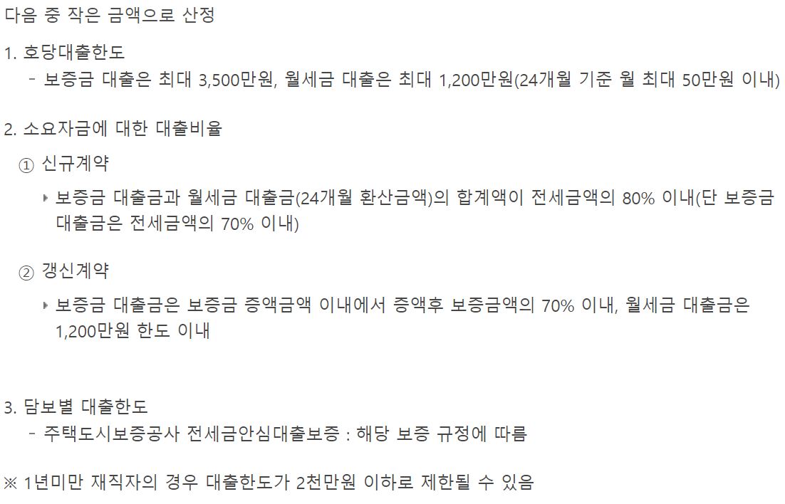 청년전용 보증부월세대출