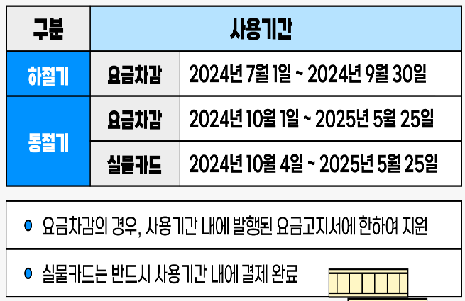 에너지바우처