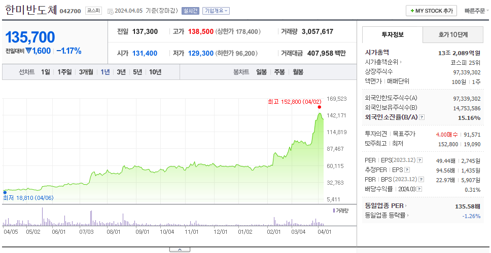 한미반도체_주가