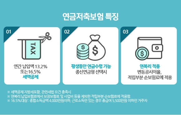 연금저축 세액공제