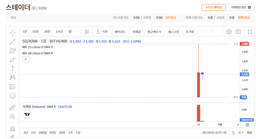 스테이더코인(SD) 시세 전망 ❘ 빗썸 신규 상장 소식