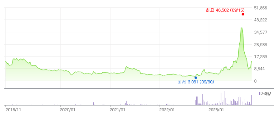 STX-주가-전망-그린로지스-알아보기