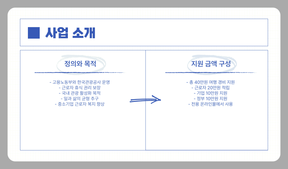 근로자 휴가지원사업 신청 방법부터 혜택까지 정리