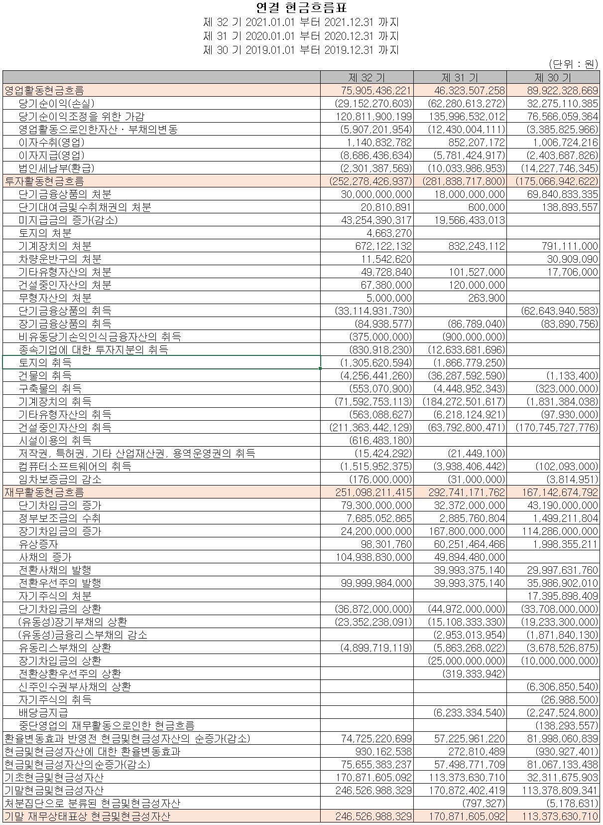 네패스 - 현금흐름표
