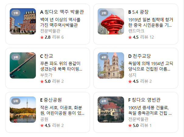 중국 청도 1월 날씨 옷차림 추천 여행지