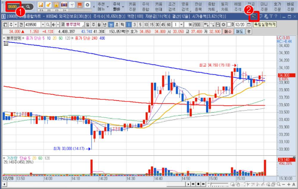 영웅문 0600 키움차트