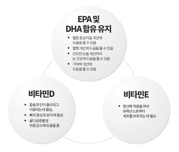 닥터아돌 식물성 초임계 알티지 오메가3