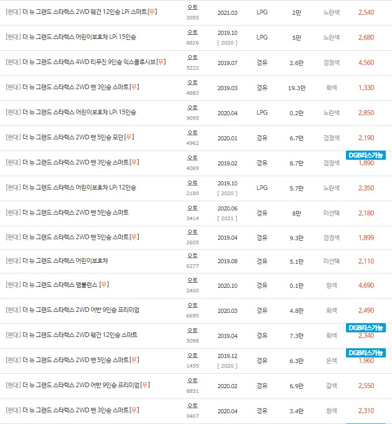 2019~2021년식 더 뉴 그랜드 스타렉스 중고차 시세