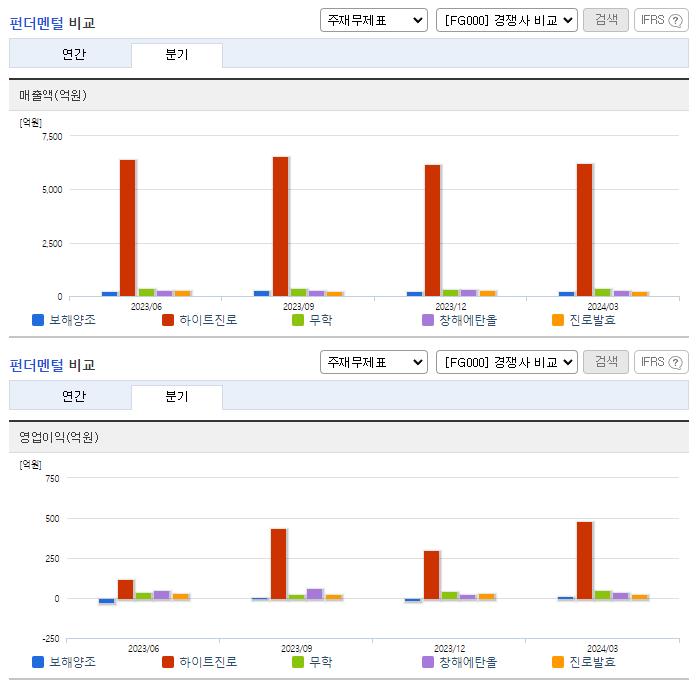 보해양조_업종분석