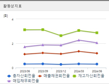신성델타테크 초전도체 관련주 활동성