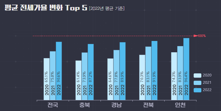 깡통전세감별기