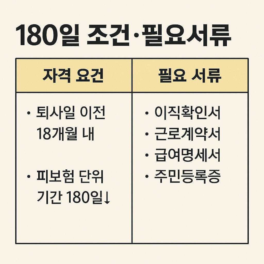 3분이면 끝! 고용보험 가입이력 모바일&middot;온라인 발급 가이드
