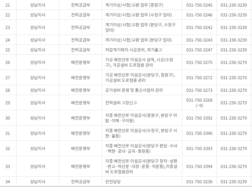 한국전력공사 경기도 남부 사업소 전화번호 (한전 지사 고객센터 연락처)