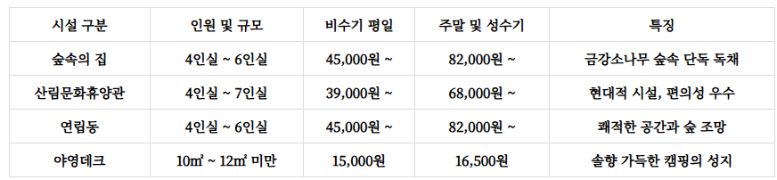 대관령자연휴양림