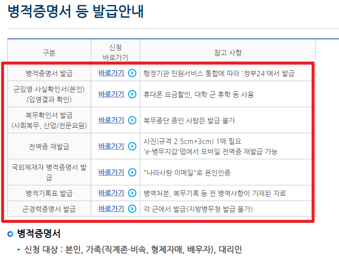 전역증 재발급 방법