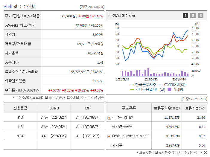 한국금융지주_기업개요