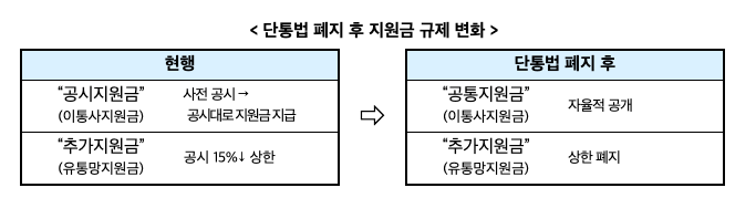 단통법 폐지 시행일, 핵심 변화 총정리