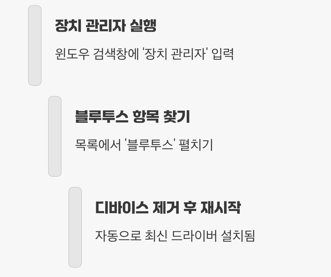 통역사 '해고' 후 '재채용'하기