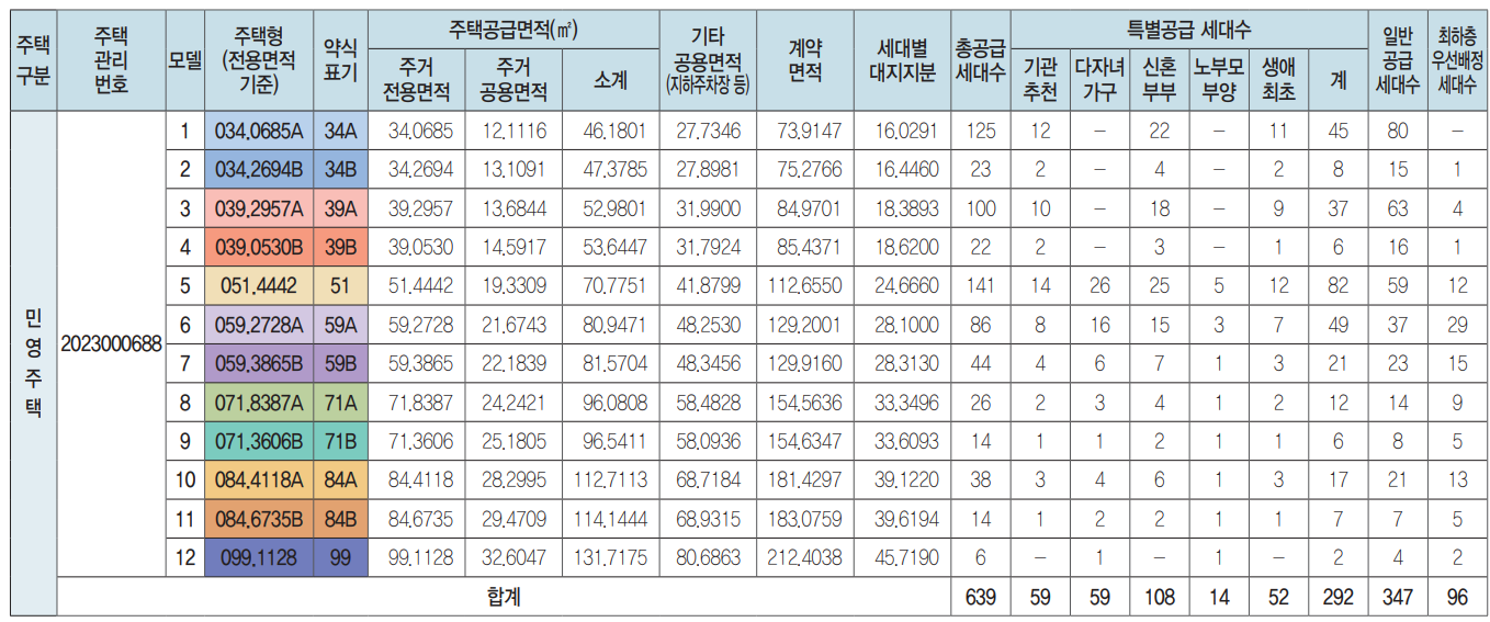 광명 자이 힐스테이트 SK VIEW(광명제5R구역)
