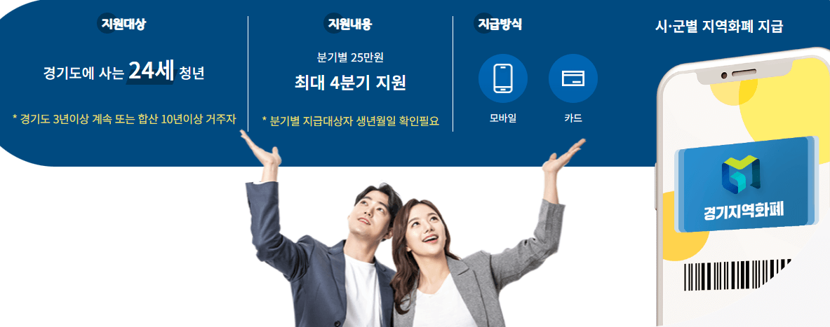 2024 경기도 청년기본소득 2분기 신청