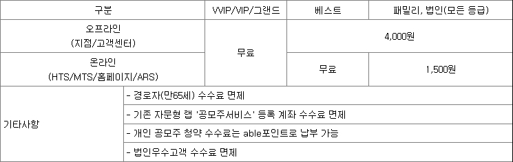 kb증권청약수수료
