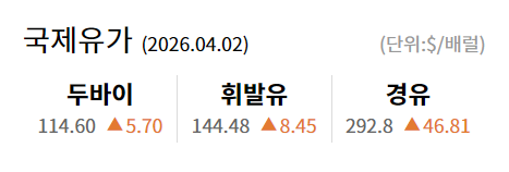 차량 5부제 번호판 끝자리 요일 기준표 2026