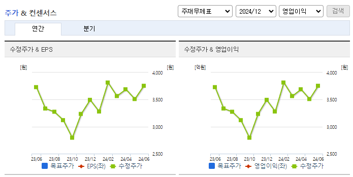 티에이치엔_컨센서스