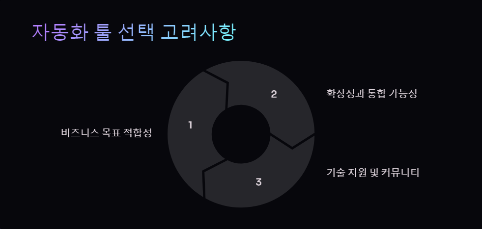 생산성향상