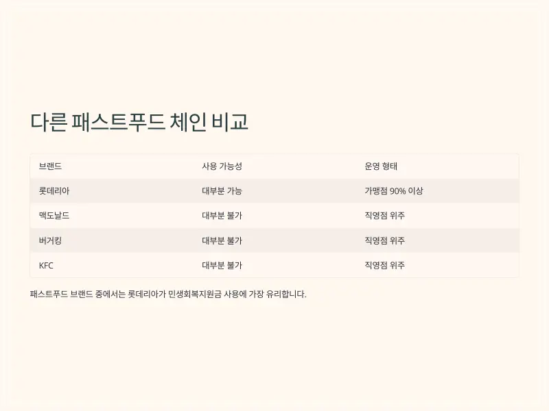 롯데리아-민생회복지원금6_