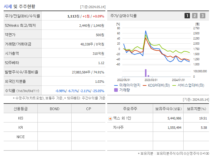 미래아이앤지_기업개요