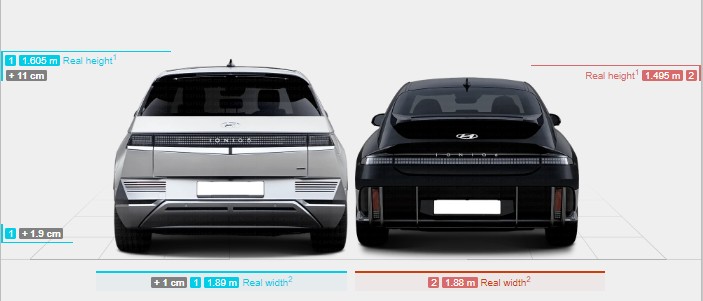 아이오닉5 아이오닉6 크기비교 후면 - 전장(길이), 전폭(넓이), 전고(높이), 트렁크용량, 무게