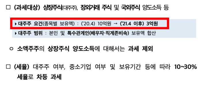 2023년 주식 양도소득세
