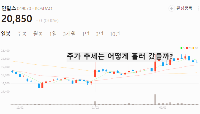 테슬라 로봇 관련주 대장주 TOP7
