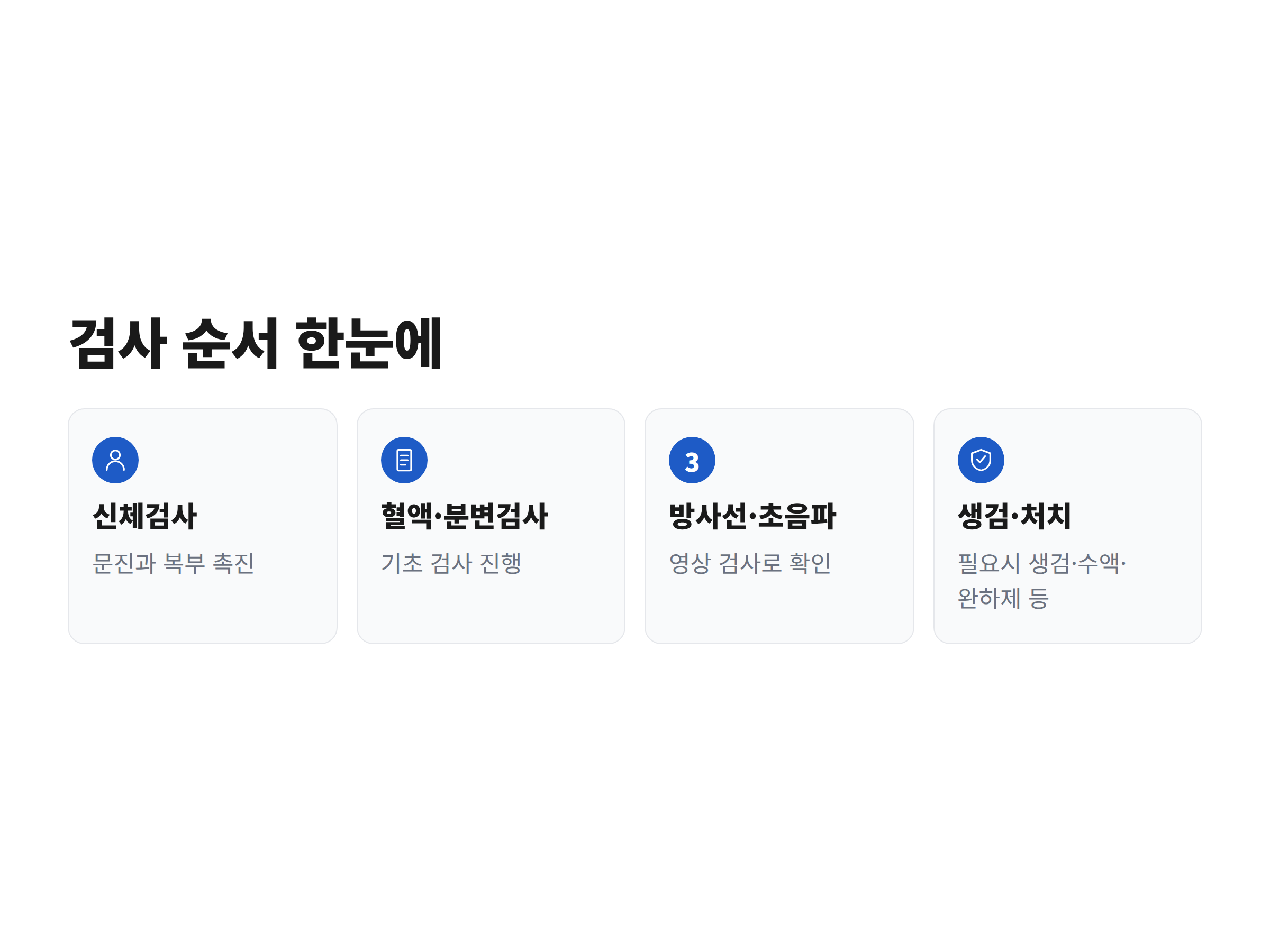검사 순서 한눈에라는 제목 아래 신체검사, 혈액·분변검사, 방사선·초음파, 생검·처치 네 단계를 카드로 정리한 이미지