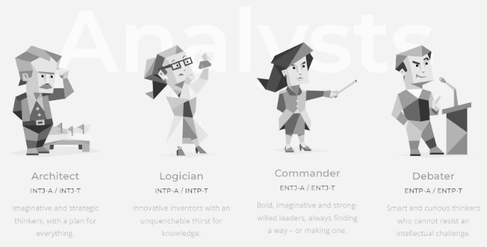 MBTI 성격 유형: Analysts