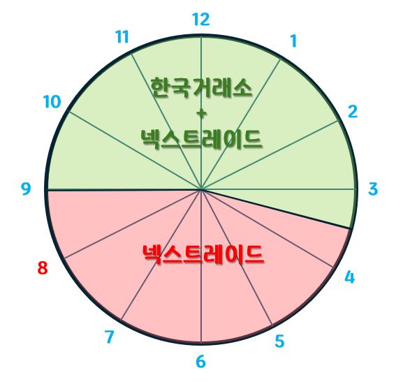 1. 주식거래 가능시간