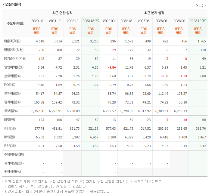 두산퓨얼셀_실적자료