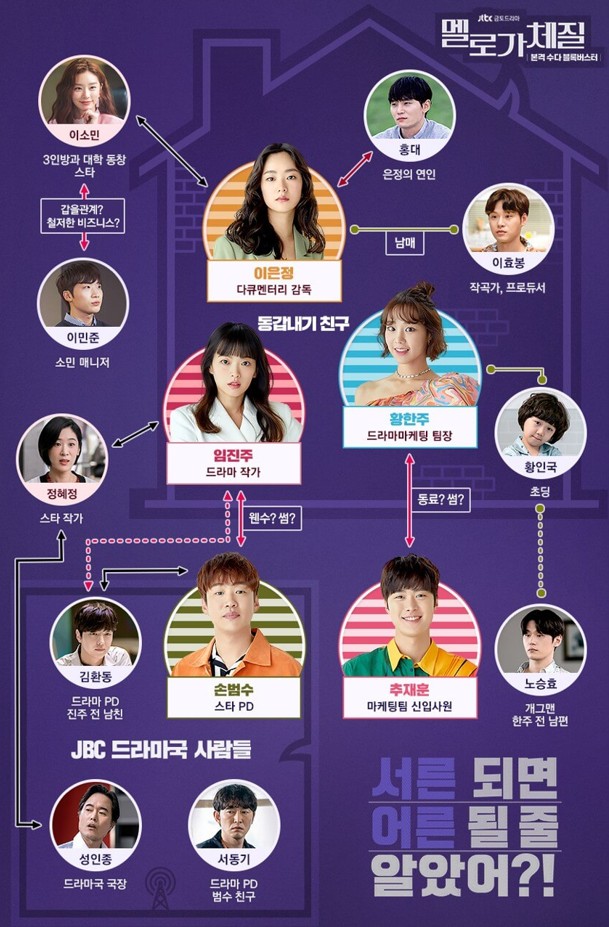 멜로가 체질 등장인물