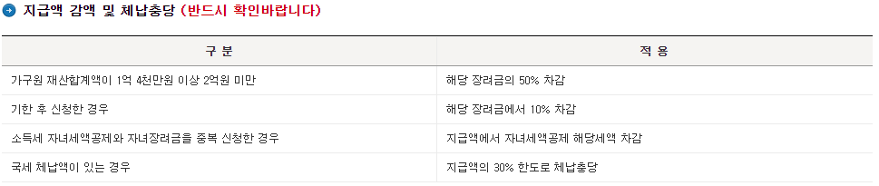 감액 및 체납충당 기준