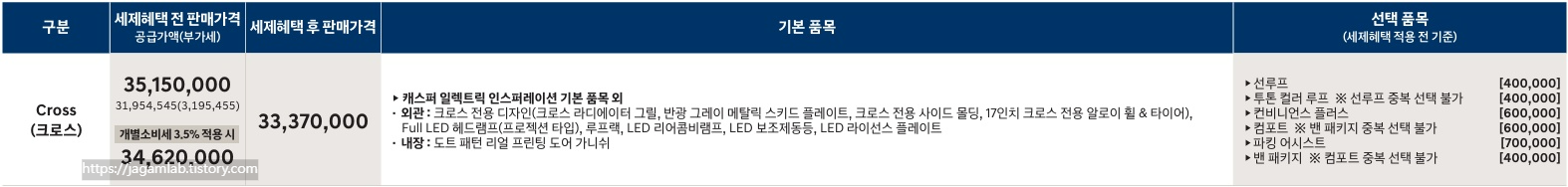 2026 캐스퍼 일렉트릭 크로스 가격 및 기본 품목