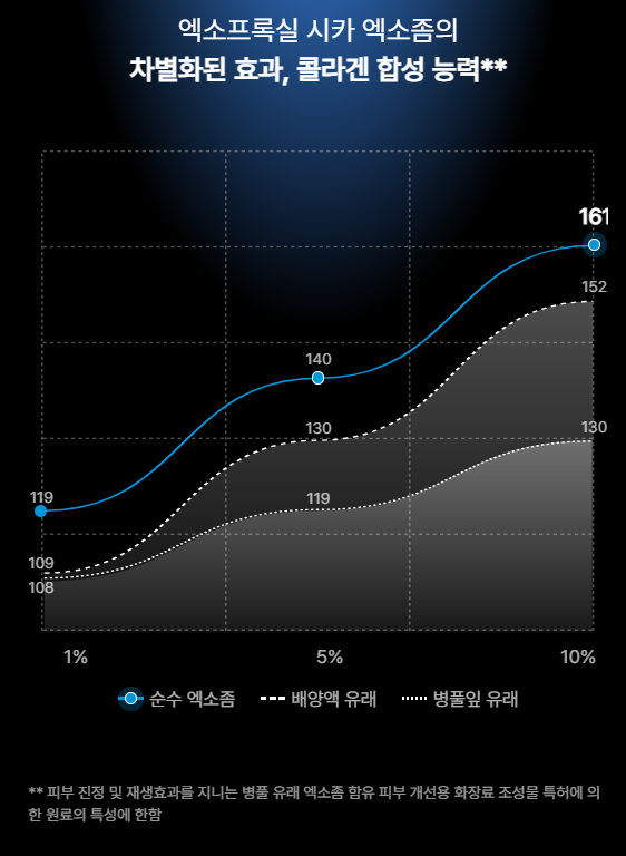 출처 : 엑소프록실