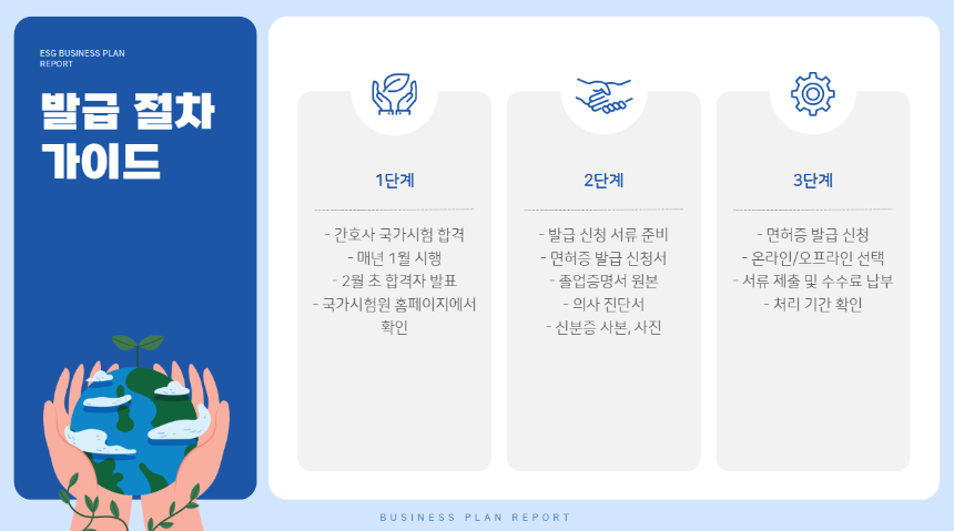 간호사 면허증 발급 방법 – 신청 절차부터 유의사항까지 완벽 정리!