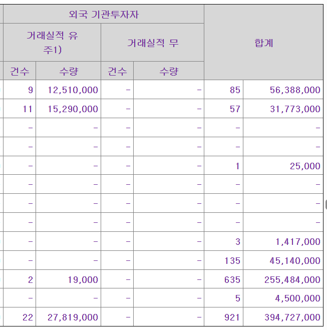 에스켐 공모주 수요예측결과 상장일