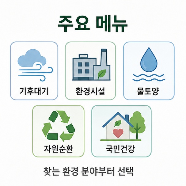 한국환경공단 기후대기 환경시설 물토양 자원순환 국민건강 주요 메뉴 인포그래픽