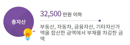 LH신혼부부전세임대주택-자산-기준